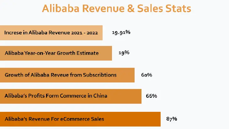 alibaba revenue 2021 - 2023
