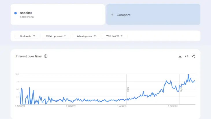 spocket-google-trends-stats