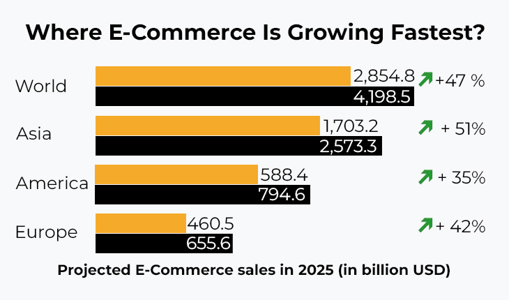 Ecommerce business growth