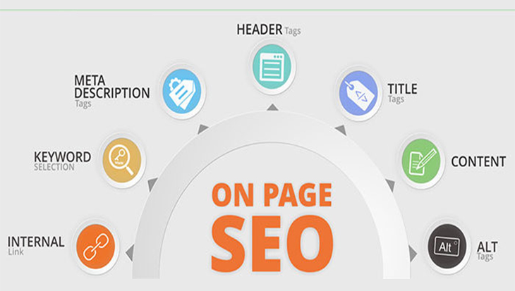 On page Ecommerce SEO