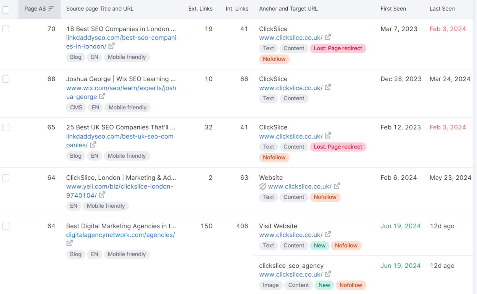 Competitors' Backlinking profile