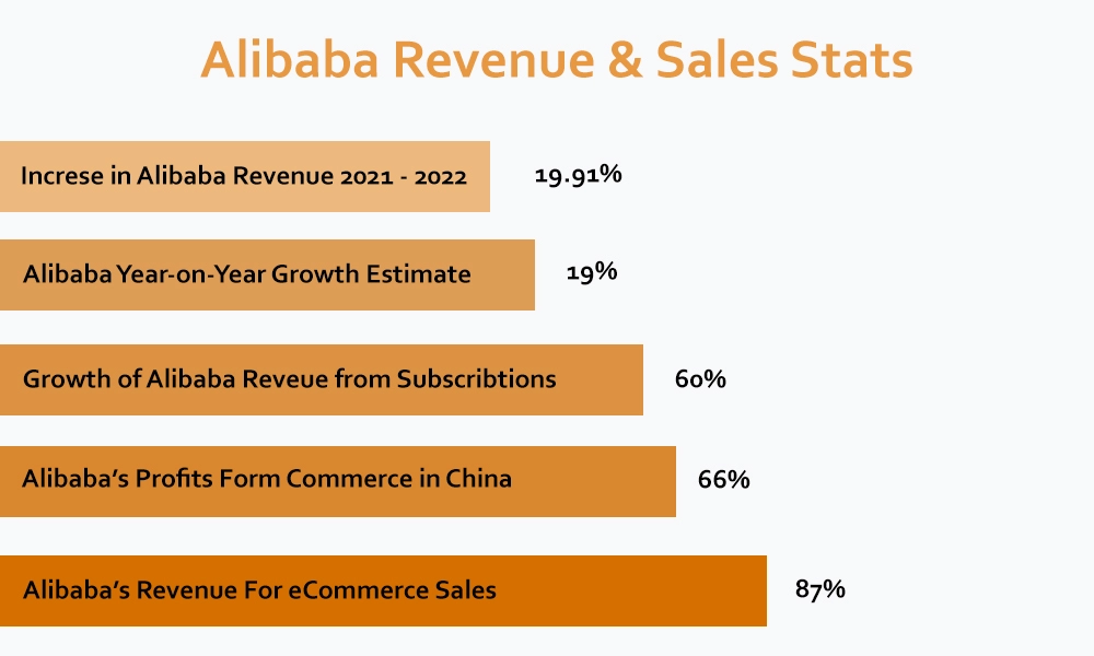 alibaba revenue 2021 - 2023