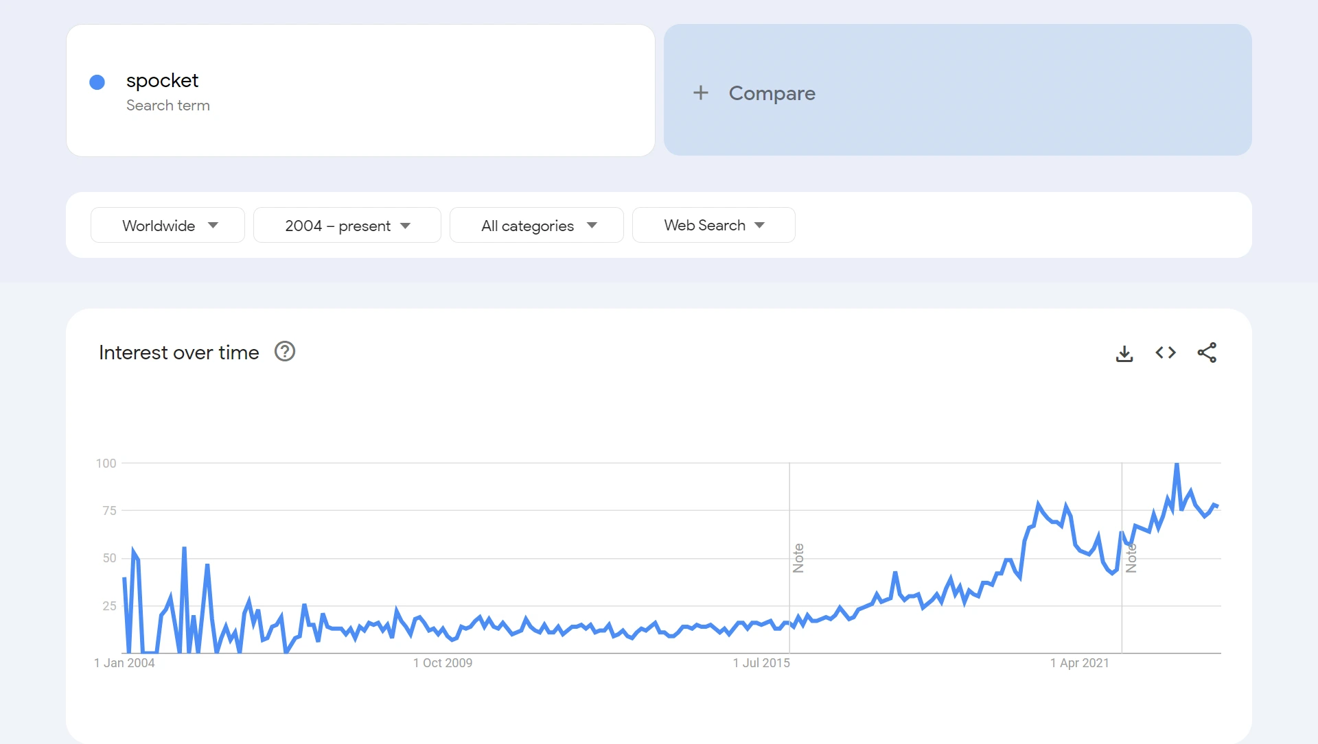 spocket-google-trends-stats