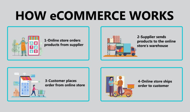 Ecommerce business