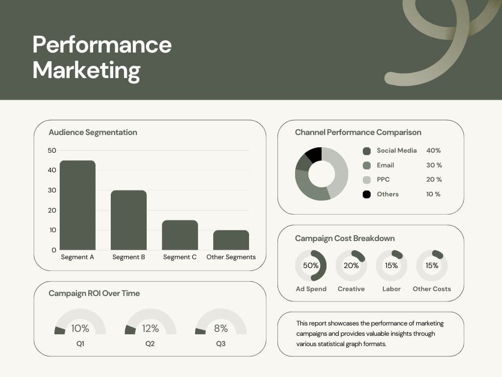 Performance Marketing