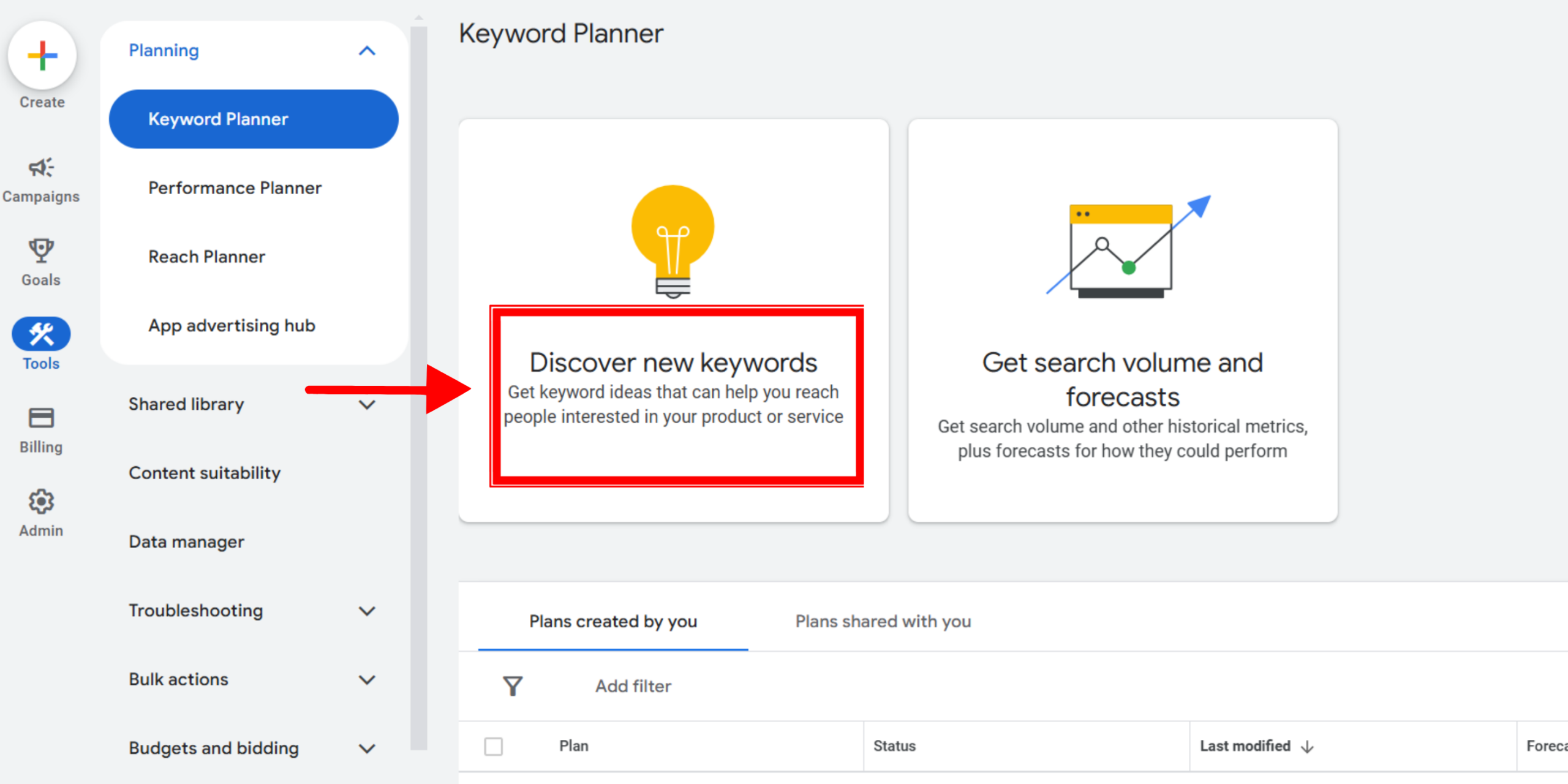 discover keywords