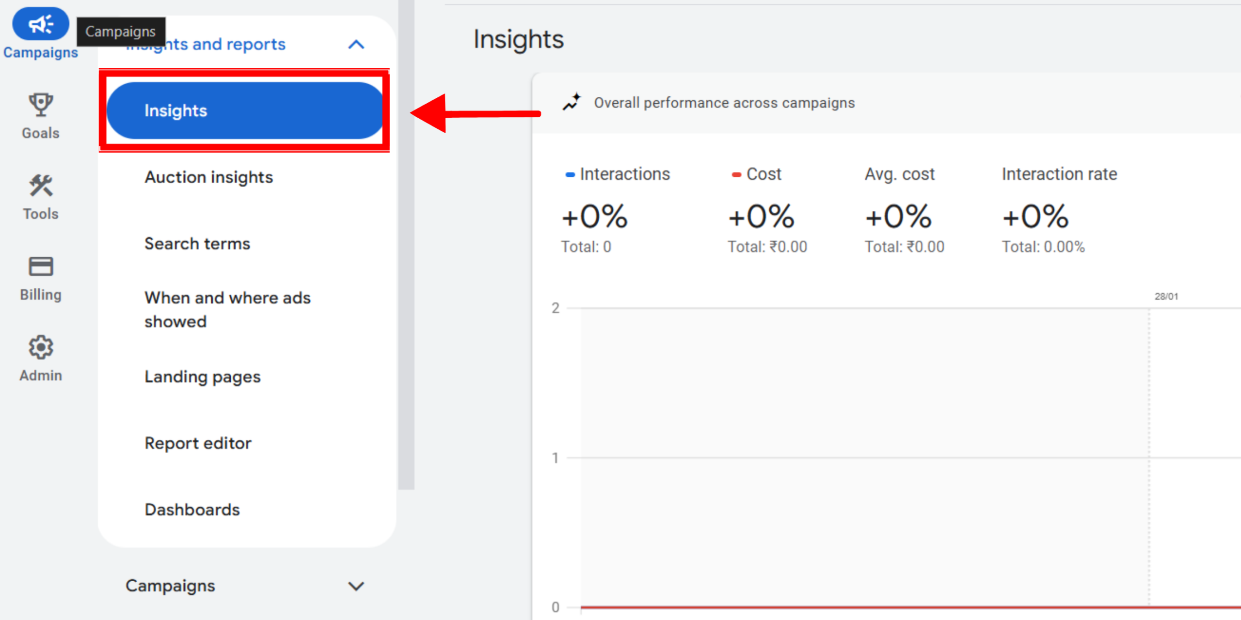 google analytics