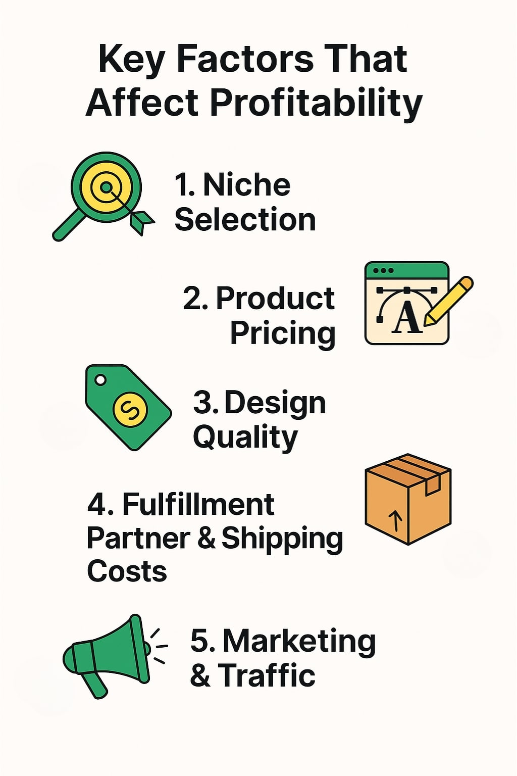 Print on Demand